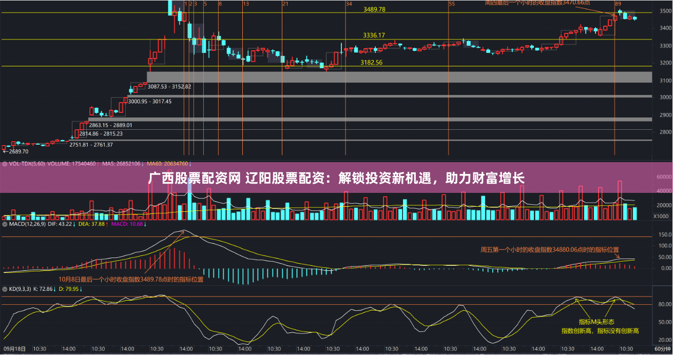 广西股票配资网 辽阳股票配资：解锁投资新机遇，助力财富增长