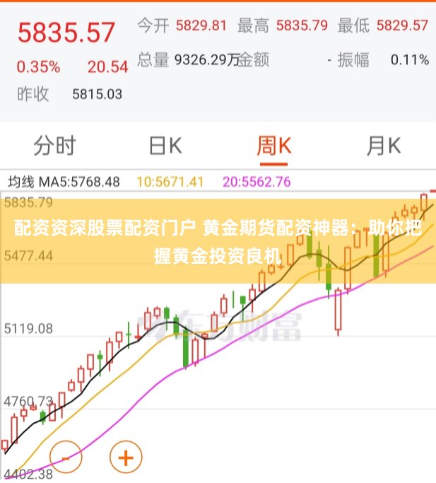 配资资深股票配资门户 黄金期货配资神器：助你把握黄金投资良机