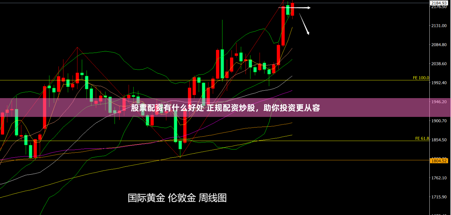 股票配资有什么好处 正规配资炒股，助你投资更从容