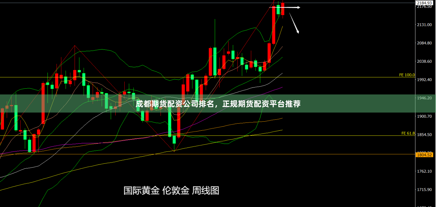 成都期货配资公司排名，正规期货配资平台推荐